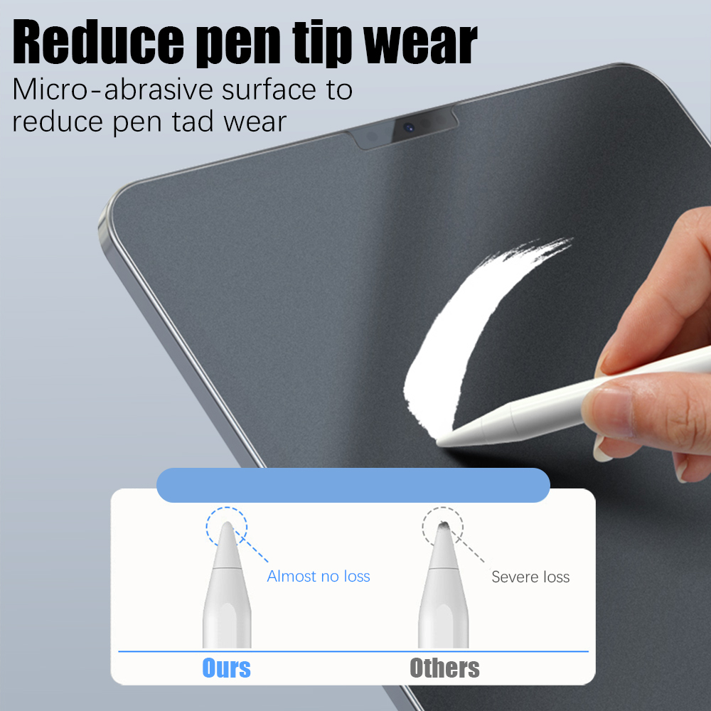 Матовое защитное стекло для iP – обзор и цена Temu Tablet Accessories