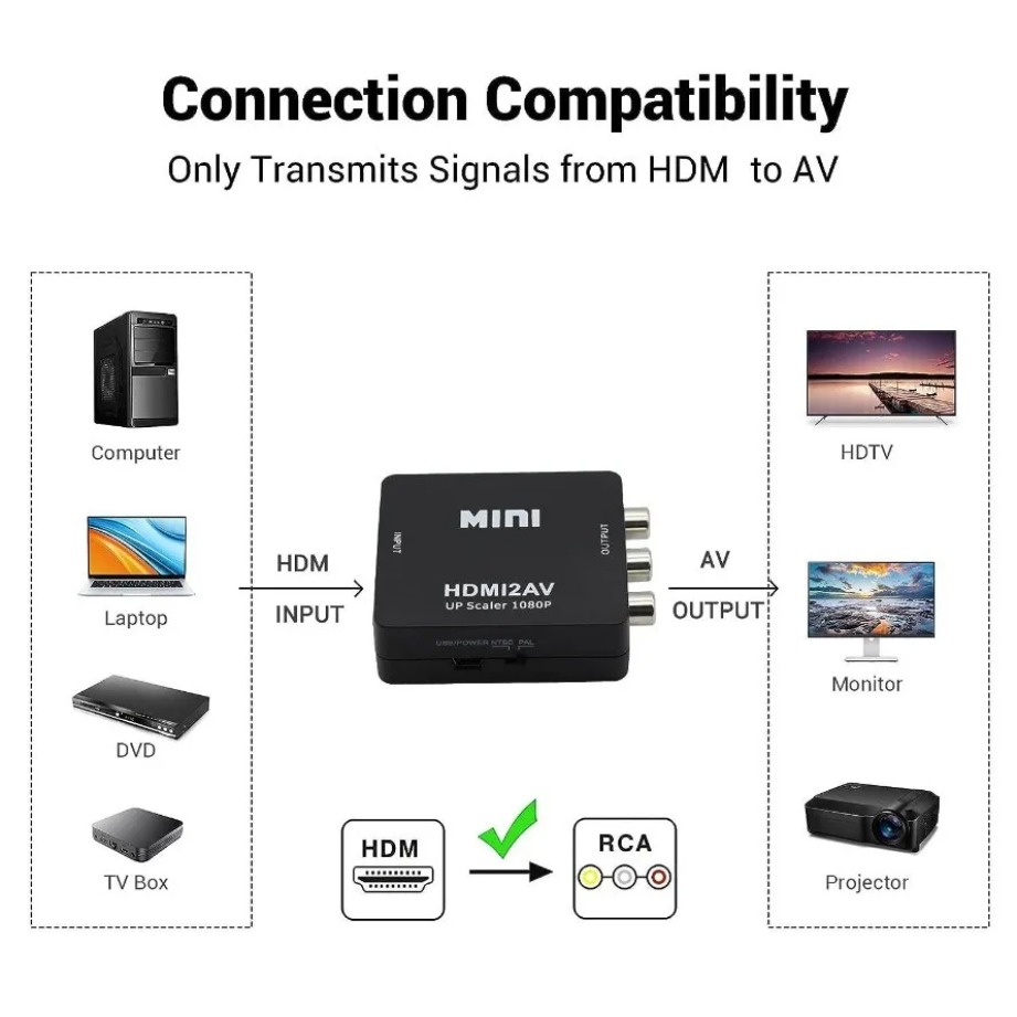 TABLLYUGE 1080P HDMI-совместим – обзор и цена Hdmi Adapter Tablet