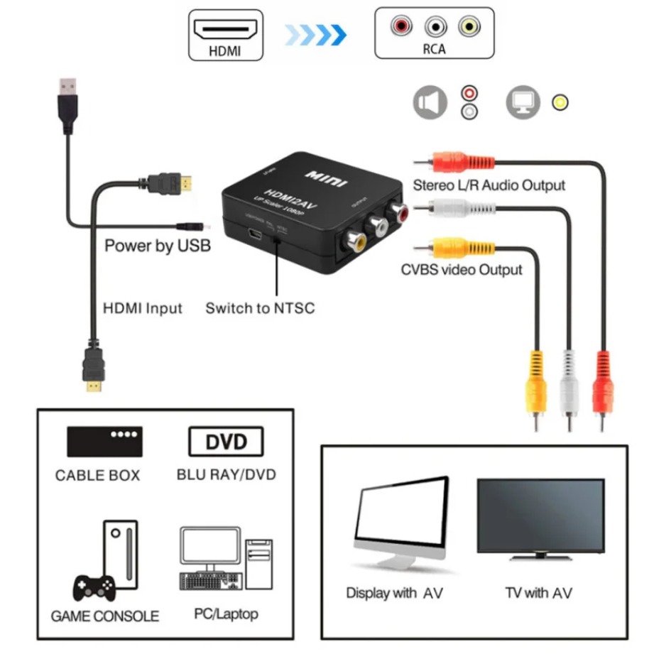 TABLLYUGE 1080P HDMI-совместим – обзор и цена Hdmi Adapter Tablet