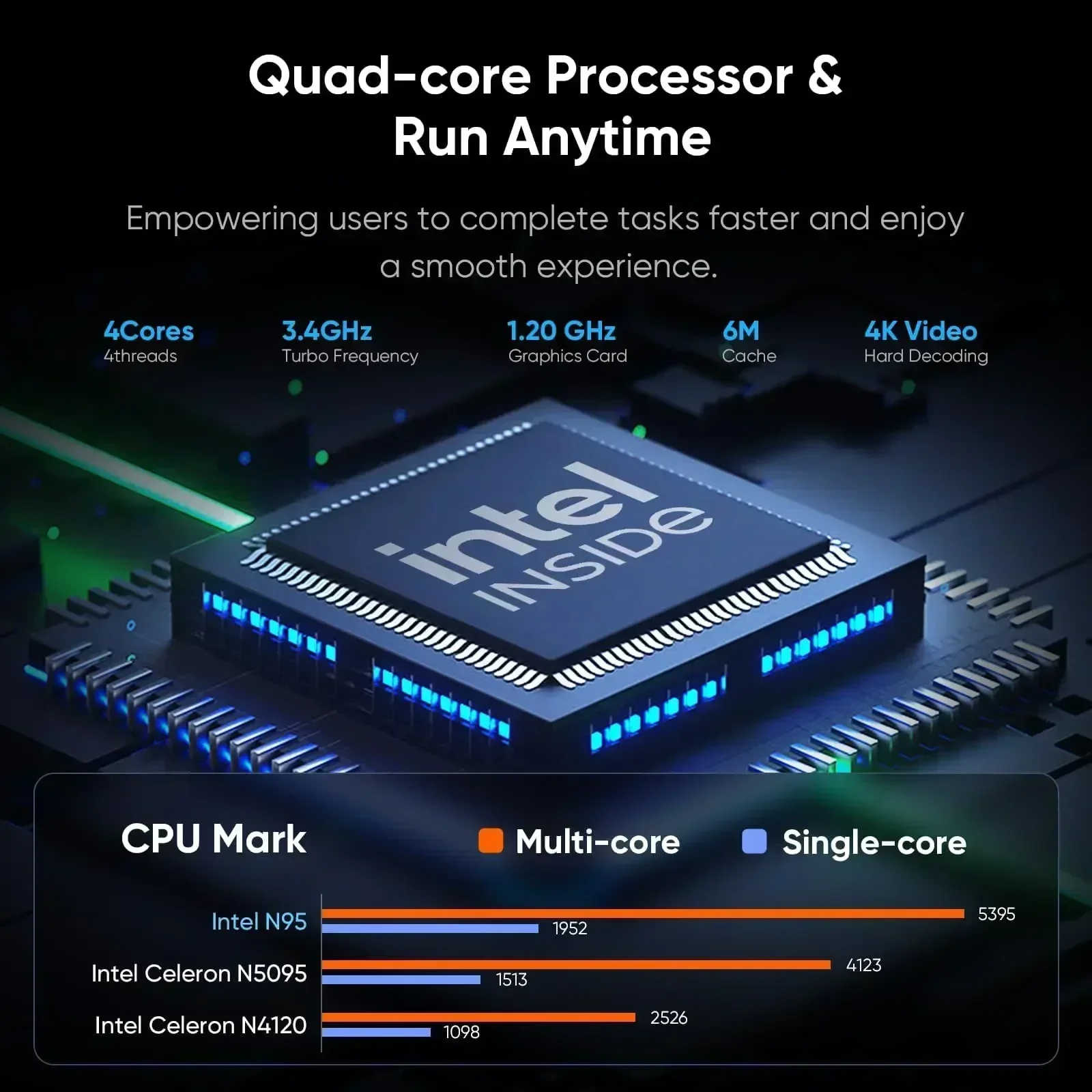 НОВЫЙ Ноутбук Intel N95 с 4K H – обзор и цена Windows Tablet Accessories