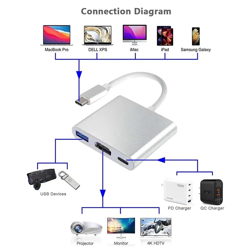 Адаптер 3-в-1 Type-C на HDMI,  – обзор и цена Hdmi Adapter Tablet