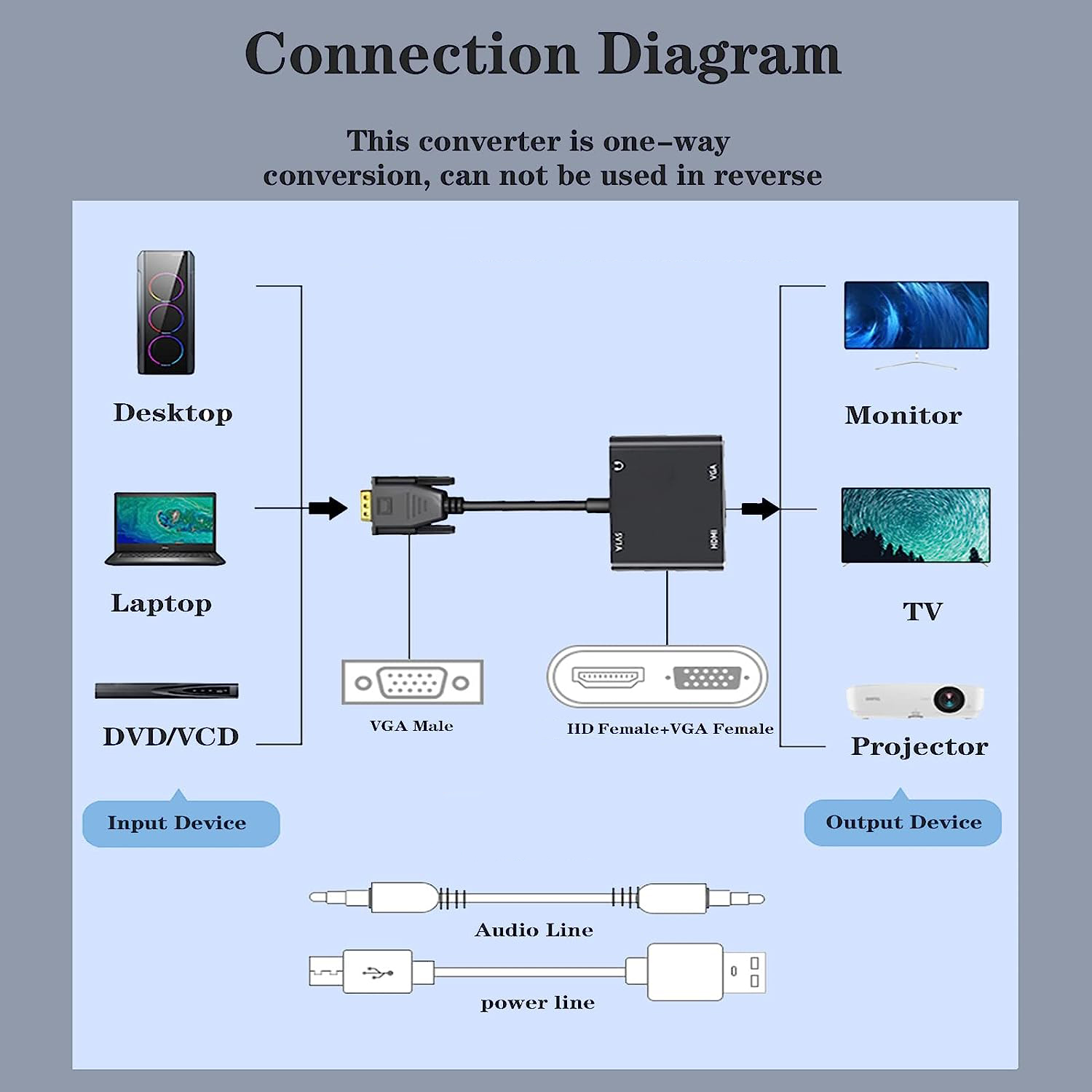 Адаптер дисплея, совместимый с – обзор и цена Hdmi Adapter Tablet